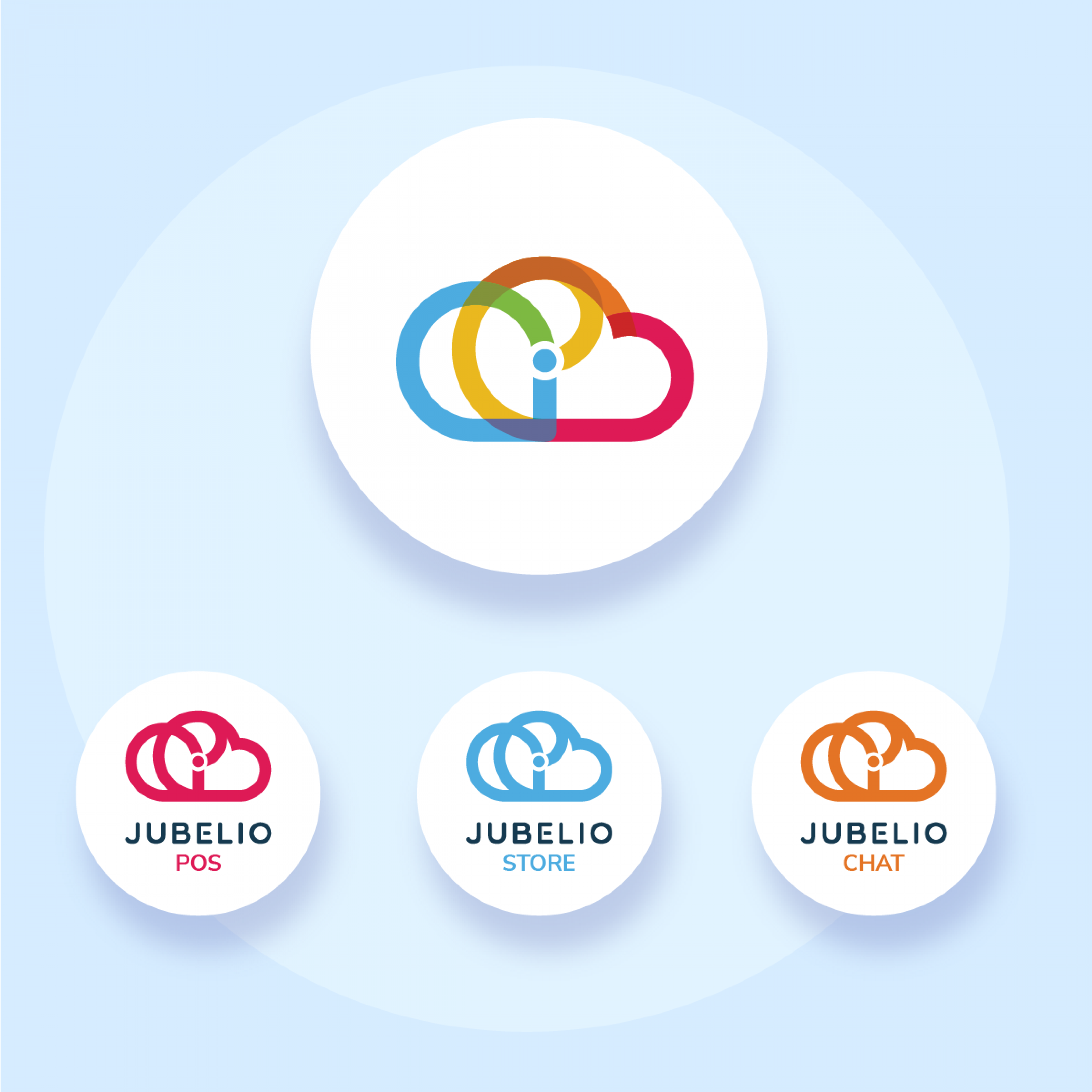 Understanding Jubelio's product and feature